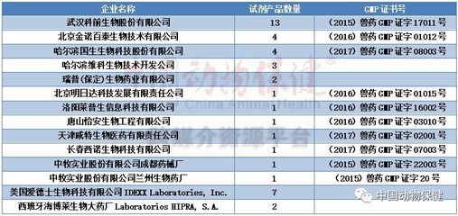 中國獸用診斷試劑注冊路徑與技術(shù)開發(fā)現(xiàn)狀全景分析