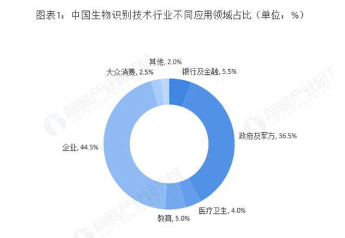 生物識(shí)別技術(shù)在可穿戴領(lǐng)域的可持續(xù)發(fā)展路徑與技術(shù)開發(fā)探索